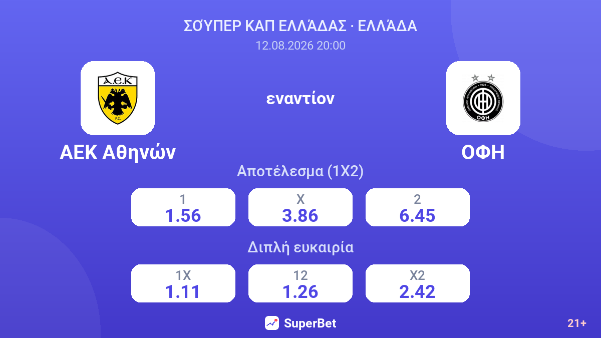 ΑΕΚ Αθηνών - ΟΦΗ — αποδόσεις