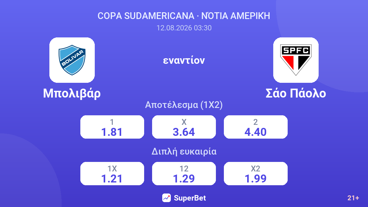 Μπολιβάρ - Σάο Πάολο — αποδόσεις