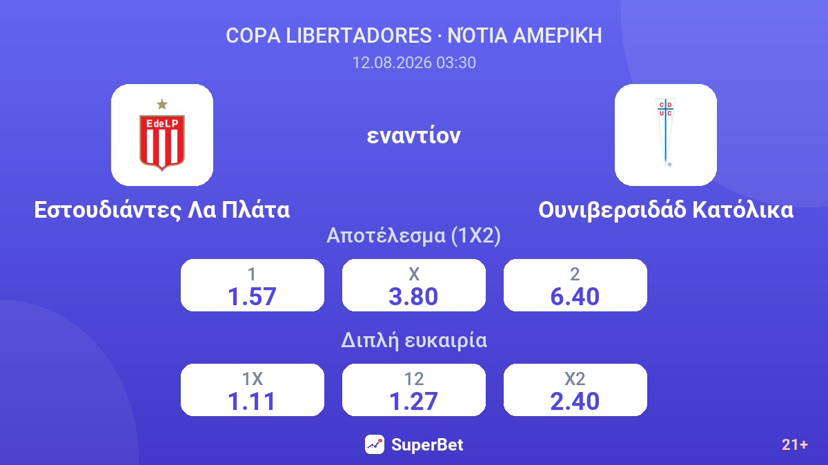 Εστουδιάντες Λα Πλάτα - Ουνιβερσιδάδ Κατόλικα — αποδόσεις