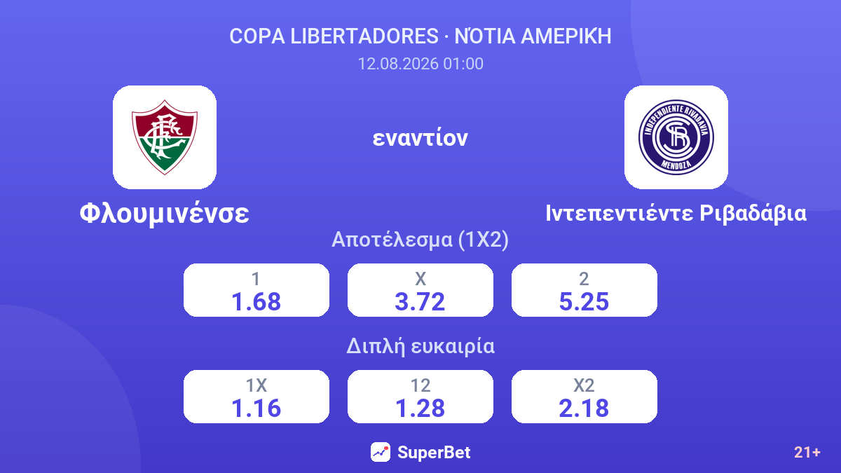 Φλουμινένσε - Ιντεπεντιέντε Ριβαδάβια — αποδόσεις