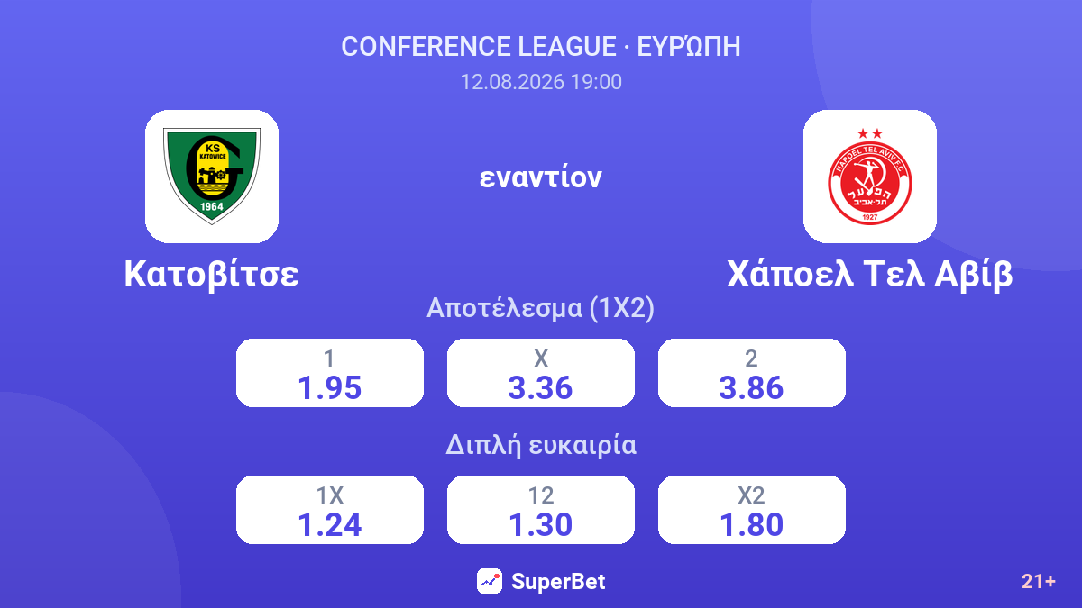 Κατοβίτσε - Χάποελ Τελ Αβίβ — αποδόσεις