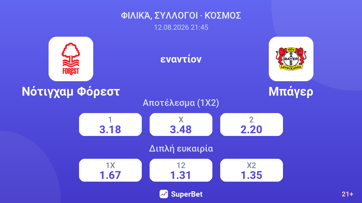 Νότιγχαμ Φόρεστ - Μπάγερ — αποδόσεις