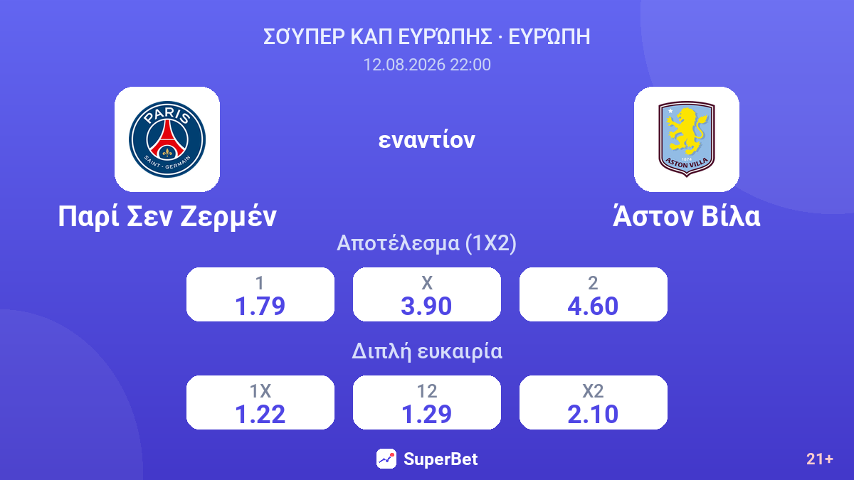 Παρί Σεν Ζερμέν - Άστον Βίλα — αποδόσεις