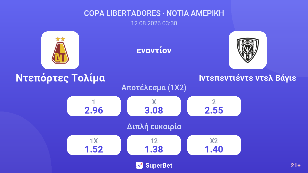 Ντεπόρτες Τολίμα - Ιντεπεντιέντε ντελ Βάγιε — αποδόσεις