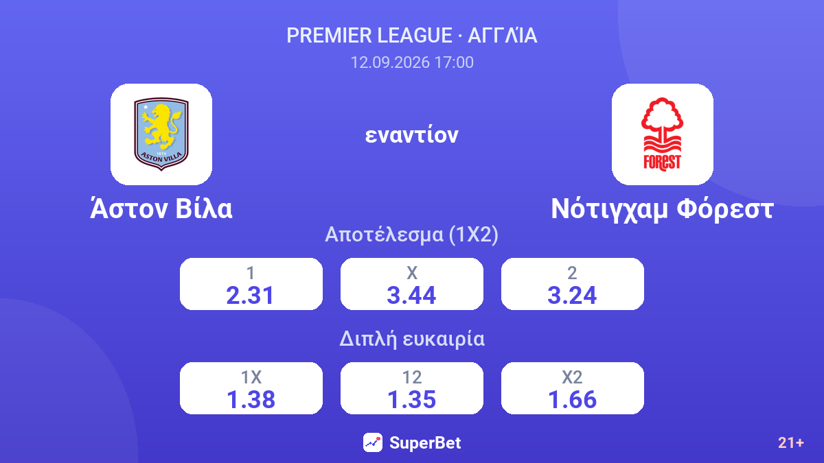 Άστον Βίλα - Νότιγχαμ Φόρεστ — αποδόσεις