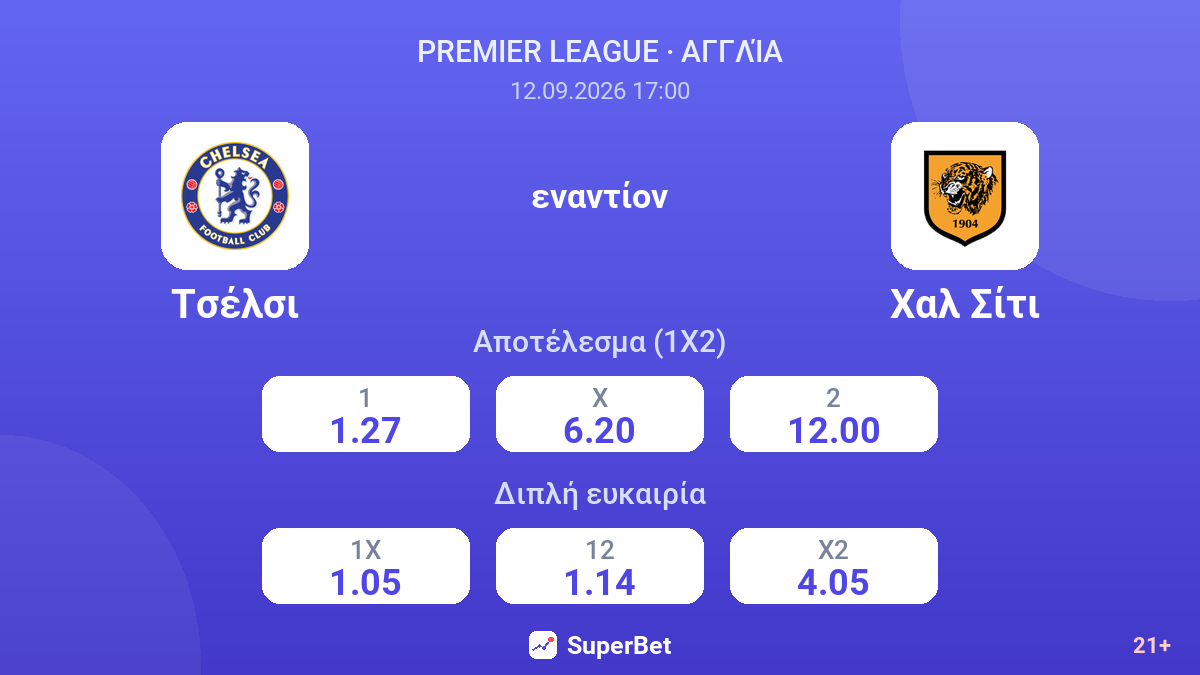 Τσέλσι - Χαλ Σίτι — αποδόσεις