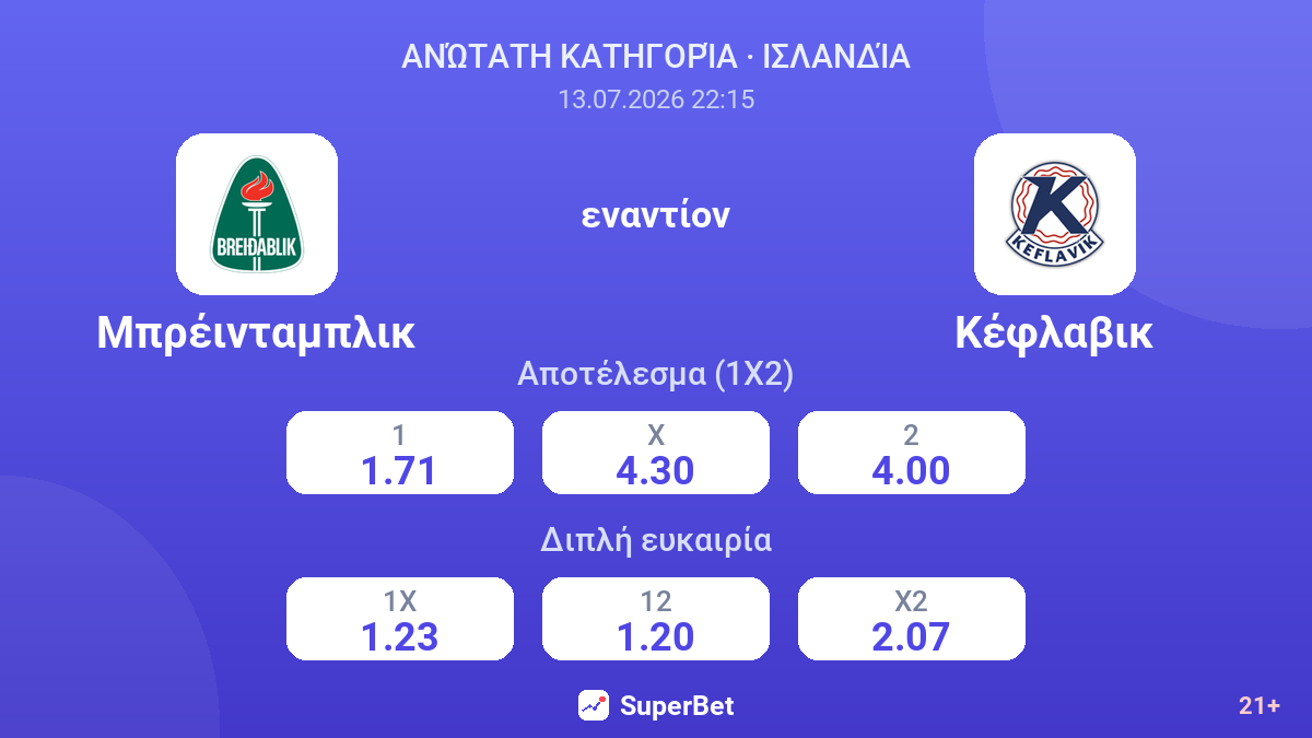 Μπρέινταμπλικ εναντίον Κέφλαβικ — αποδόσεις