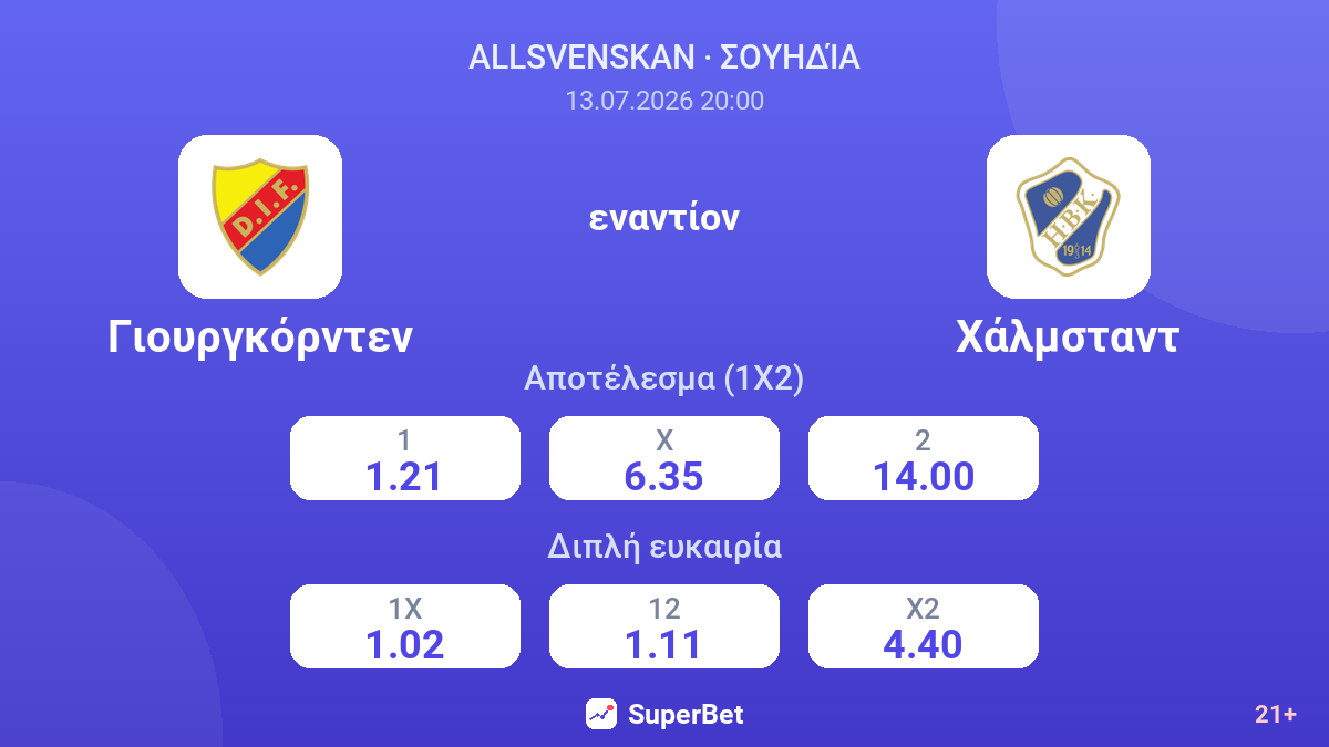 Γιουργκόρντεν εναντίον Χάλμσταντ — αποδόσεις