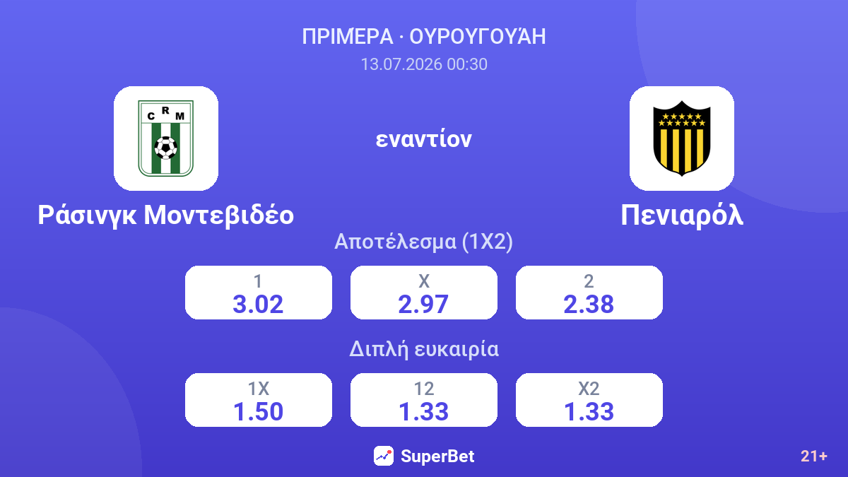 Ράσινγκ Μοντεβιδέο εναντίον Πενιαρόλ — αποδόσεις
