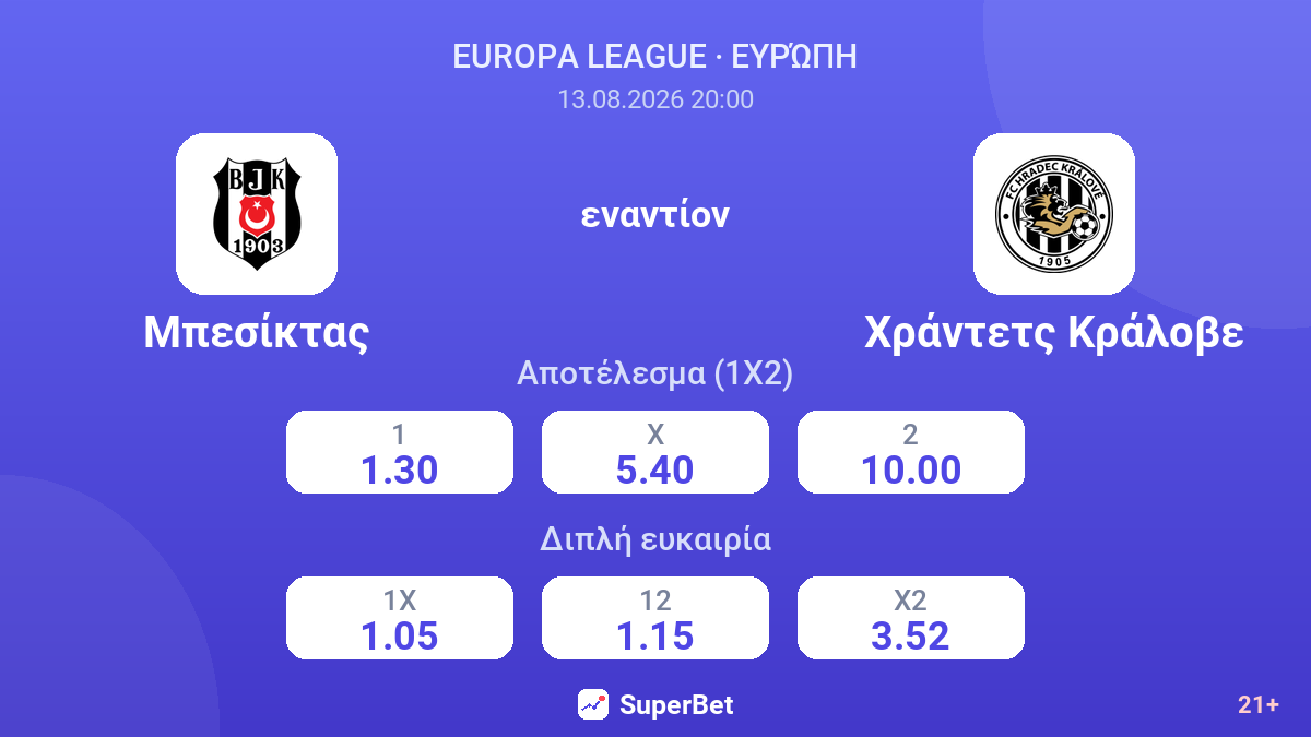 Μπεσίκτας - Χράντετς Κράλοβε — αποδόσεις