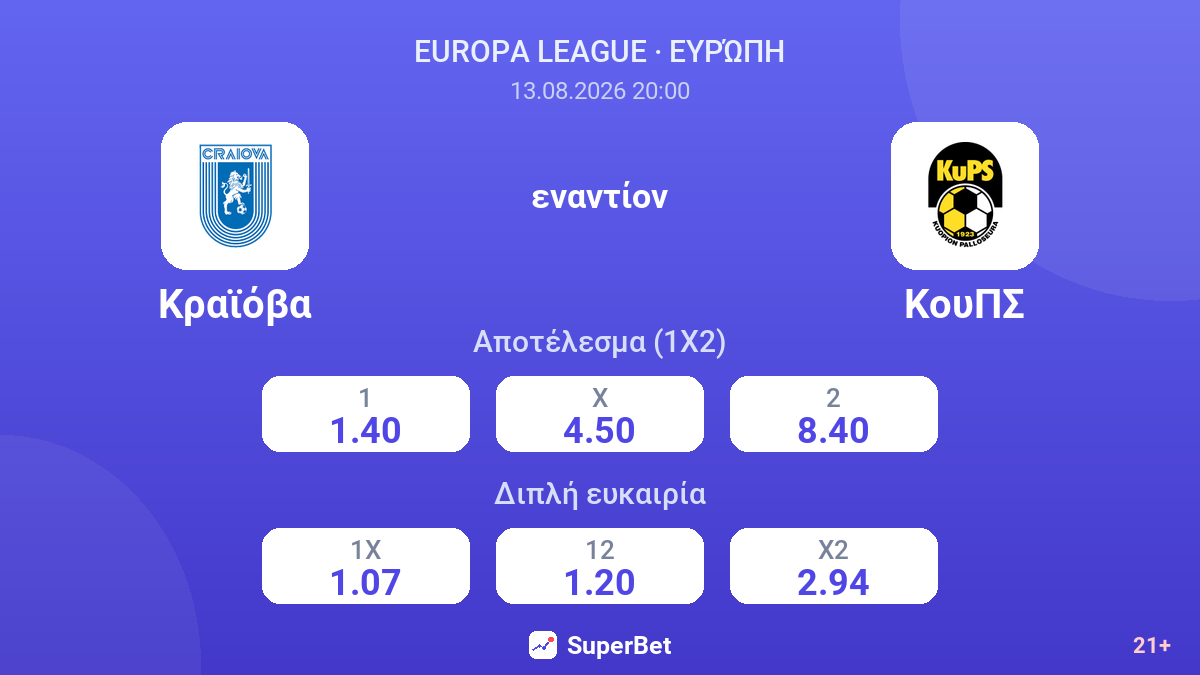 Κραϊόβα - ΚουΠΣ — αποδόσεις