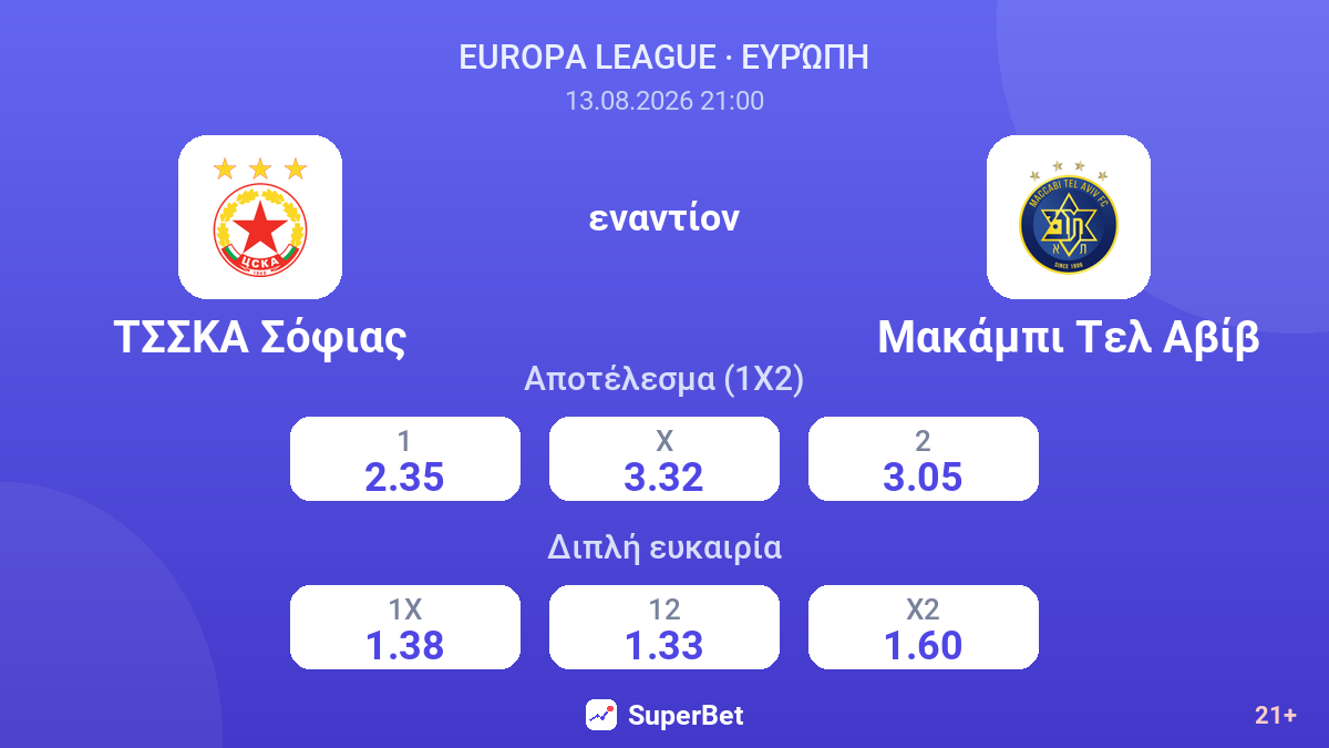 ΤΣΣΚΑ Σόφιας - Μακάμπι Τελ Αβίβ — αποδόσεις