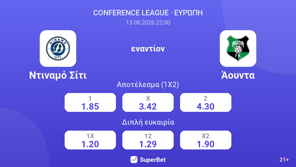 Ντιναμό Σίτι - Άουντα — αποδόσεις