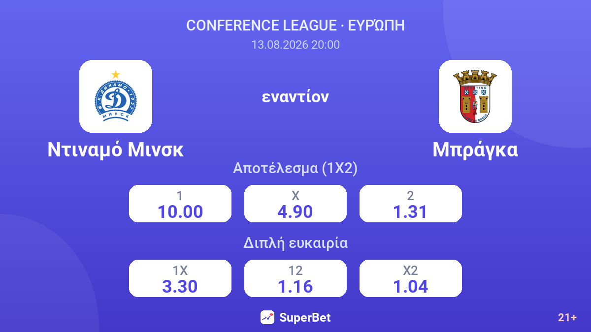 Ντιναμό Μινσκ - Μπράγκα — αποδόσεις