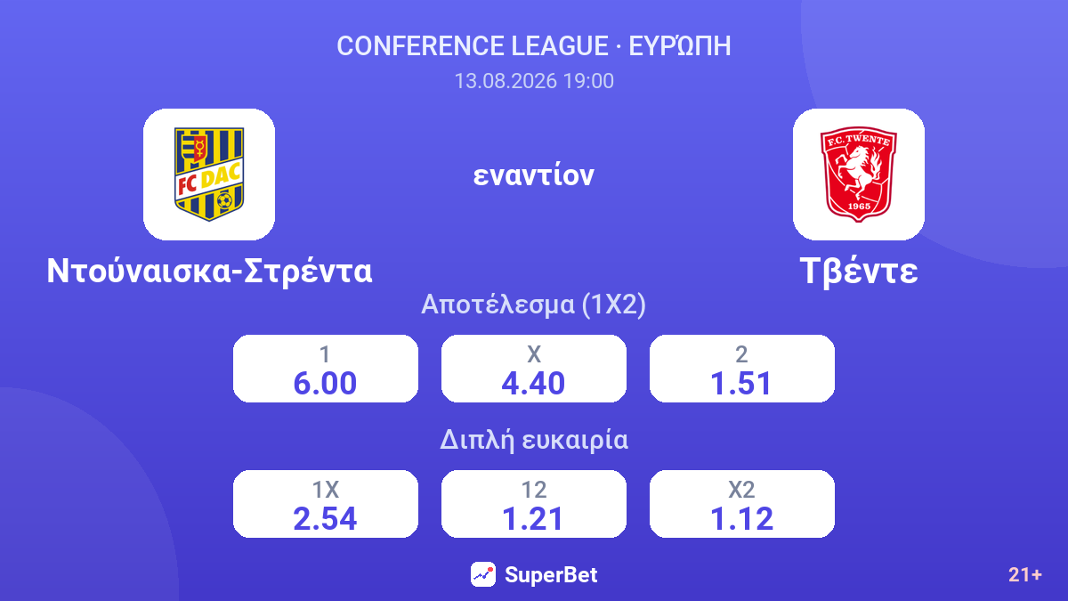Ντούναισκα-Στρέντα - Τβέντε — αποδόσεις