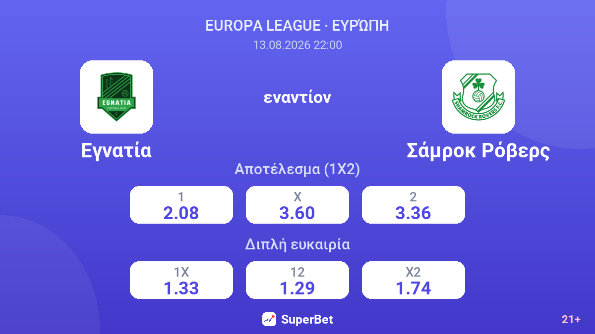 Εγνατία - Σάμροκ Ρόβερς — αποδόσεις