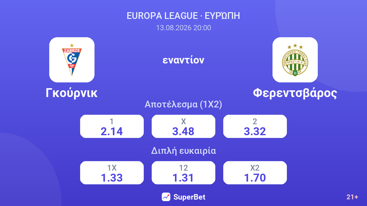Γκούρνικ - Φερεντσβάρος — αποδόσεις
