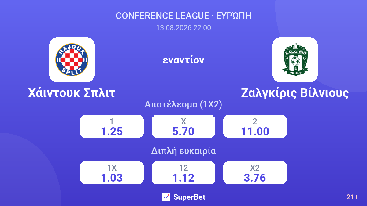 Χάιντουκ Σπλιτ - Ζαλγκίρις Βίλνιους — αποδόσεις