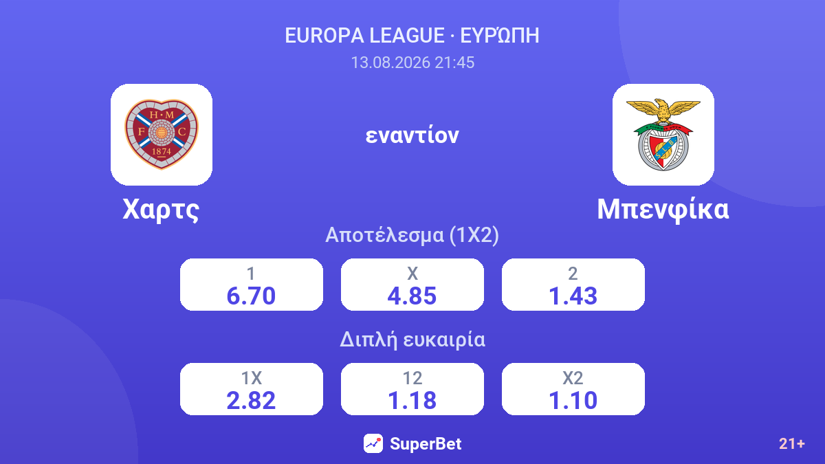 Χαρτς - Μπενφίκα — αποδόσεις