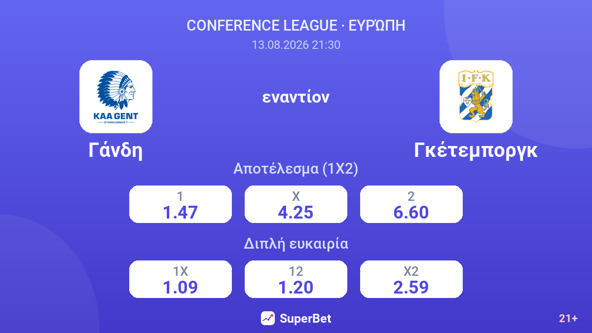 Γάνδη - Γκέτεμποργκ — αποδόσεις