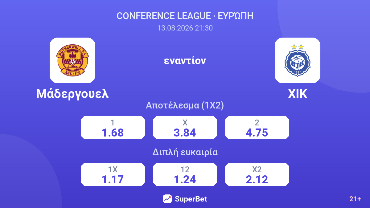 Μάδεργουελ - ΧΙΚ — αποδόσεις