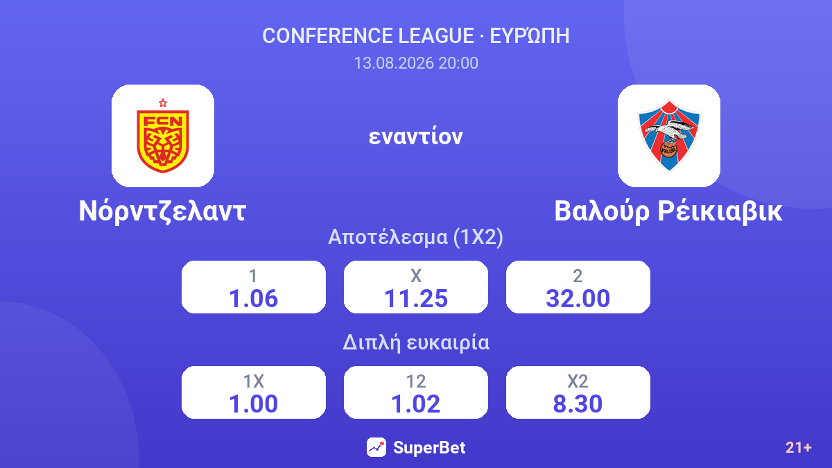 Νόρντζελαντ - Βαλούρ Ρέικιαβικ — αποδόσεις