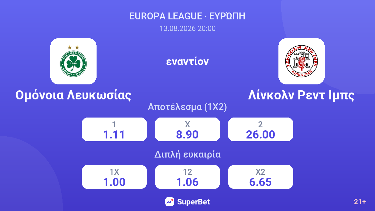 Ομόνοια Λευκωσίας - Λίνκολν Ρεντ Ιμπς — αποδόσεις