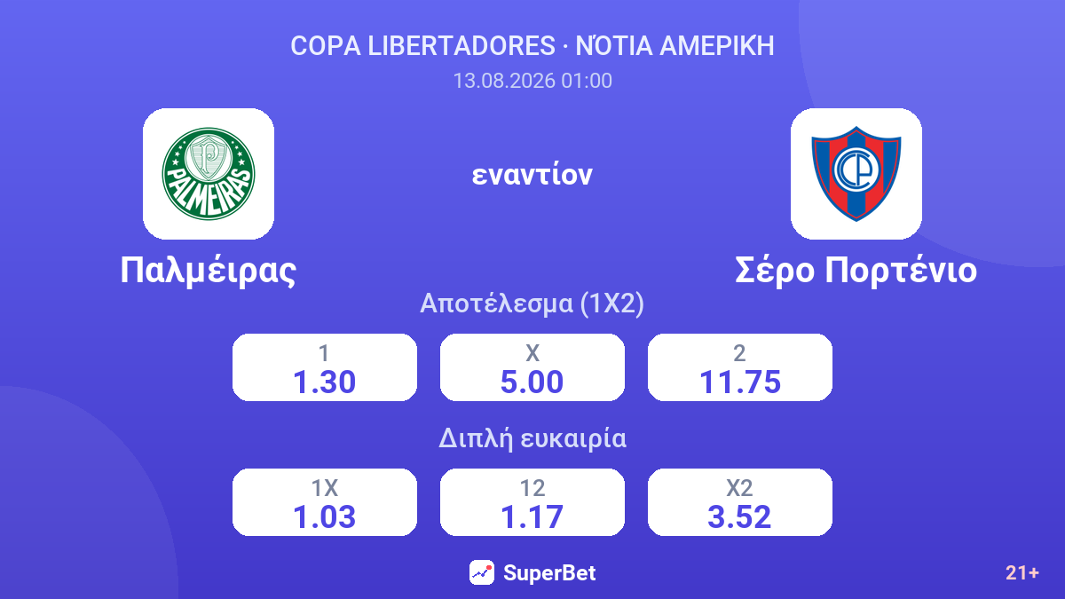 Παλμέιρας - Σέρο Πορτένιο — αποδόσεις