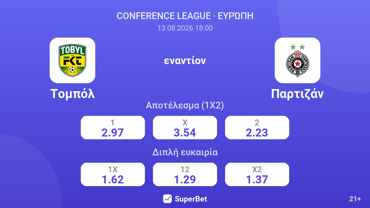 Τομπόλ - Παρτιζάν — αποδόσεις
