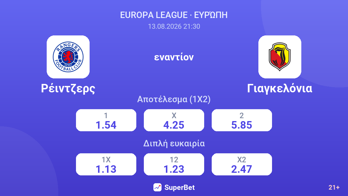 Ρέιντζερς - Γιαγκελόνια — αποδόσεις