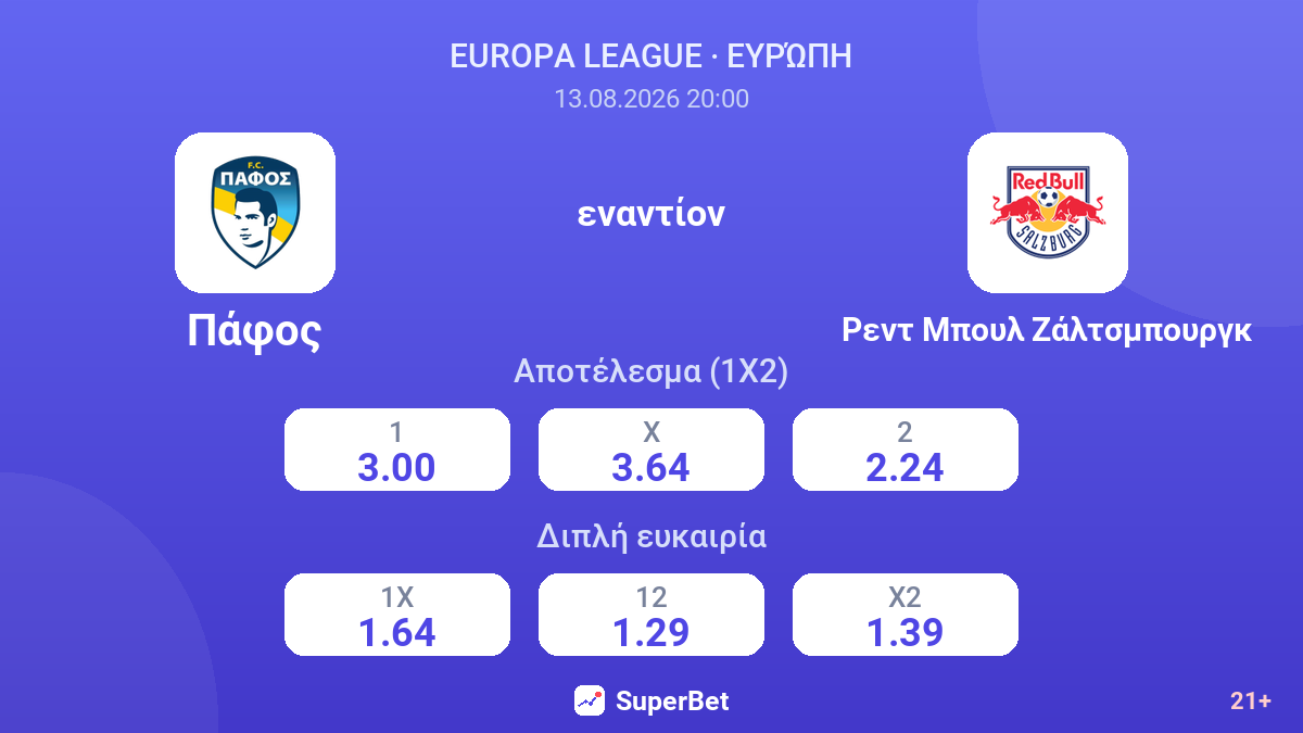 Πάφος - Ρεντ Μπουλ Ζάλτσμπουργκ — αποδόσεις