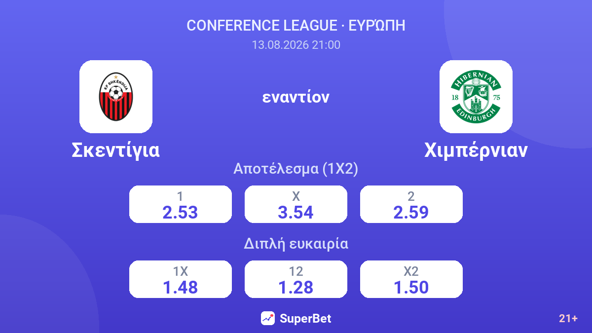 Σκεντίγια - Χιμπέρνιαν — αποδόσεις