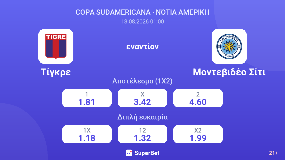 Τίγκρε - Μοντεβιδέο Σίτι — αποδόσεις