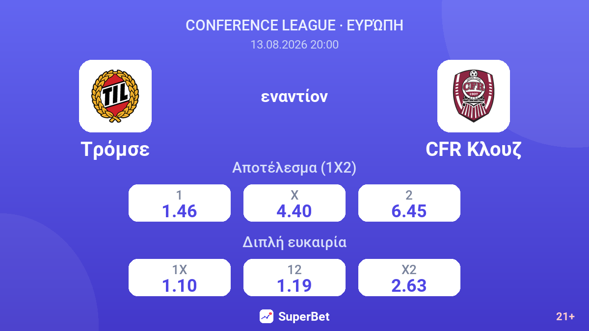 Τρόμσε - CFR Κλουζ — αποδόσεις