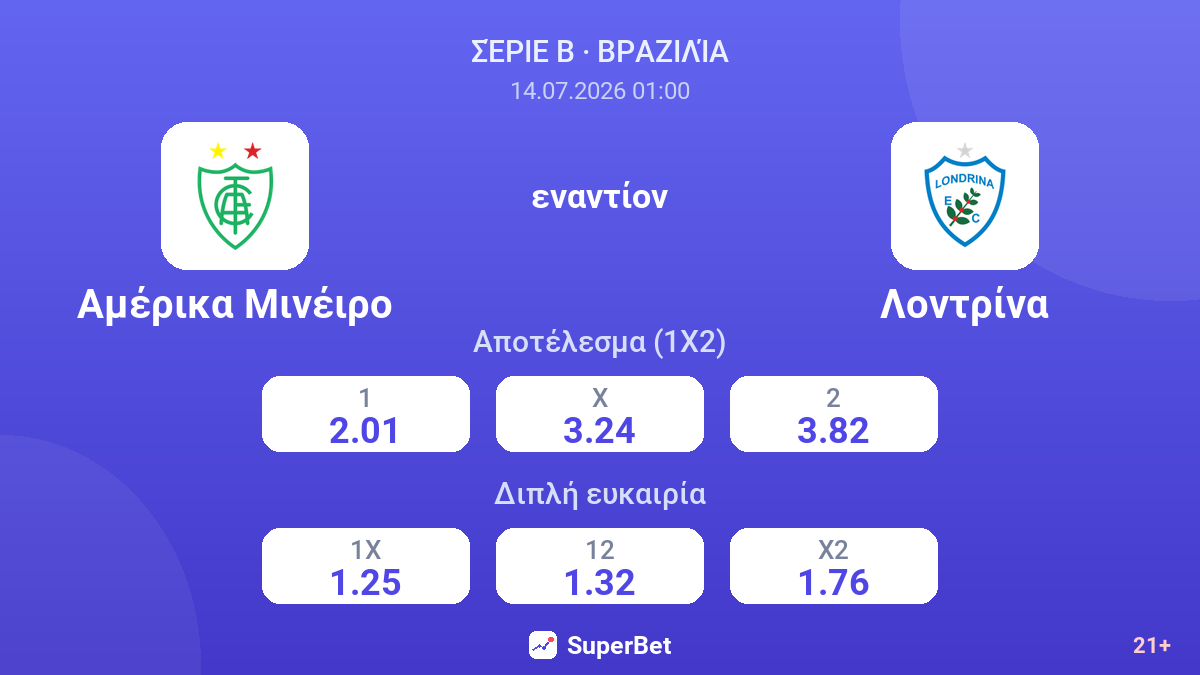 Αμέρικα Μινέιρο εναντίον Λοντρίνα — αποδόσεις