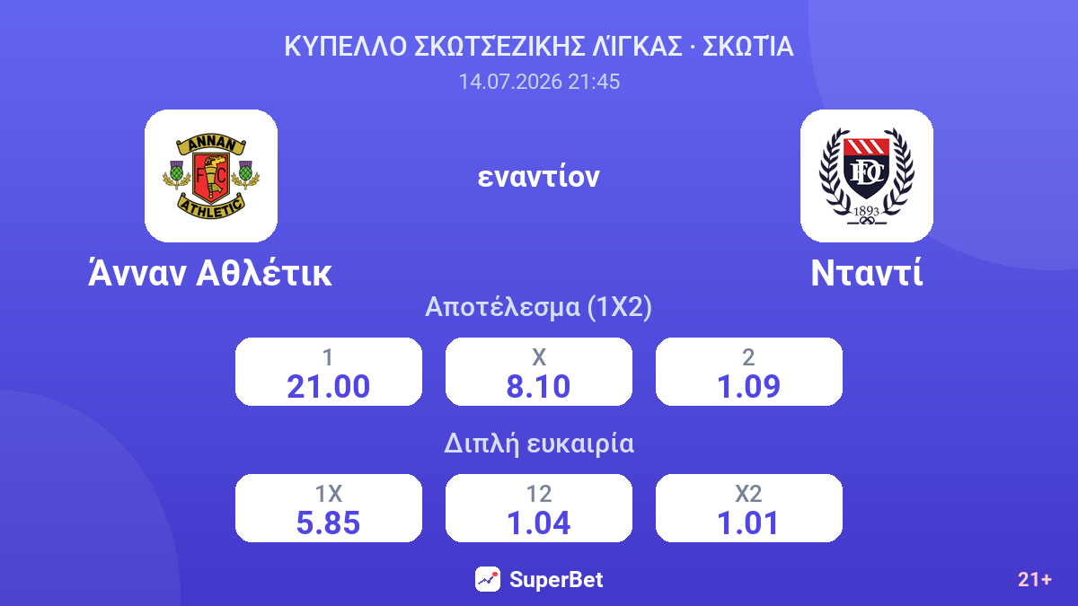Άνναν Αθλέτικ εναντίον Νταντί — αποδόσεις