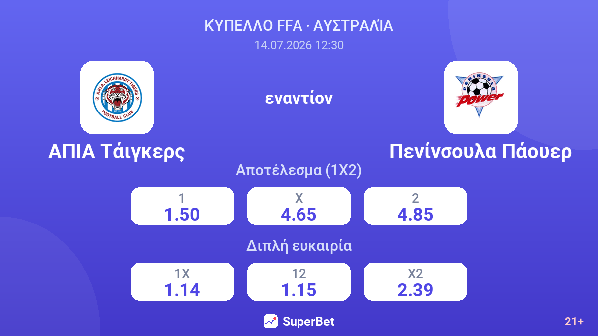 ΑΠΙΑ Τάιγκερς εναντίον Πενίνσουλα Πάουερ — αποδόσεις