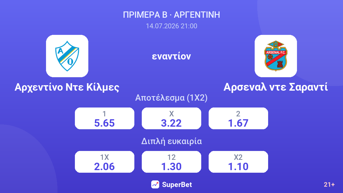 Αρχεντίνο Ντε Κίλμες εναντίον Αρσεναλ ντε Σαραντί — αποδόσεις