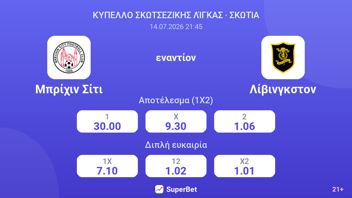 Μπρίχιν Σίτι εναντίον Λίβινγκστον — αποδόσεις