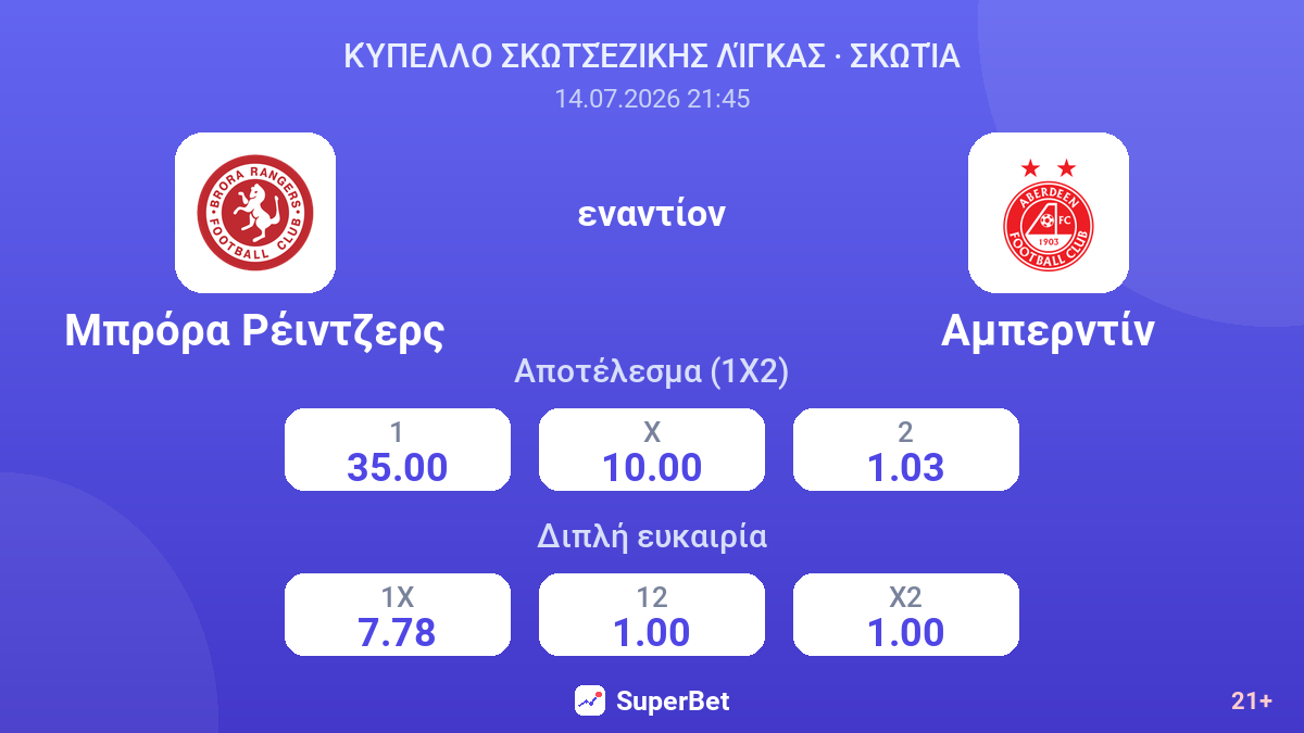 Μπρόρα Ρέιντζερς εναντίον Αμπερντίν — αποδόσεις