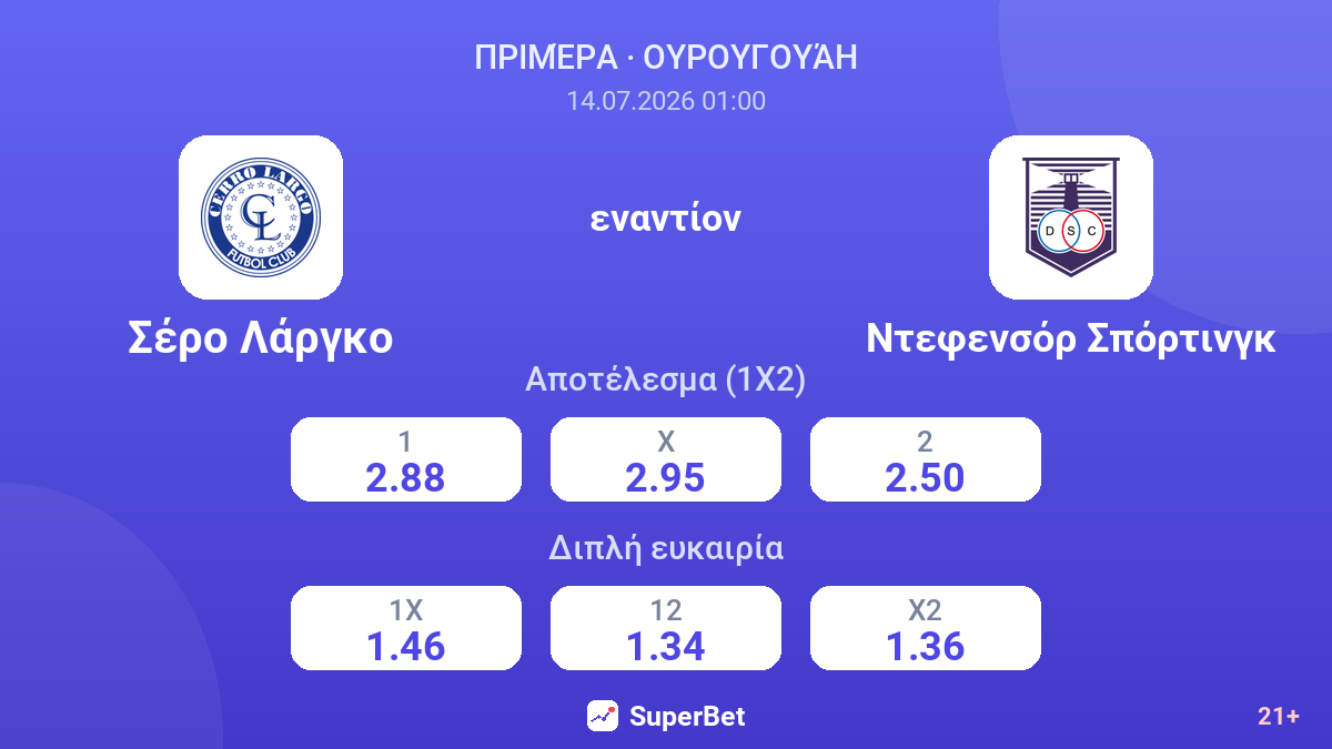 Σέρο Λάργκο εναντίον Ντεφενσόρ Σπόρτινγκ — αποδόσεις