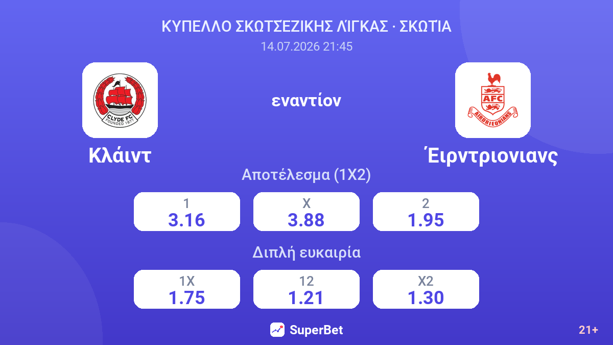 Κλάιντ εναντίον Έιρντριονιανς — αποδόσεις