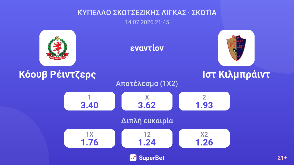 Κόουβ Ρέιντζερς εναντίον Ιστ Κιλμπράιντ — αποδόσεις