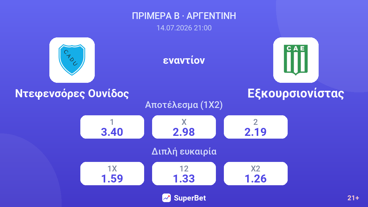 Ντεφενσόρες Ουνίδος εναντίον Εξκουρσιονίστας — αποδόσεις