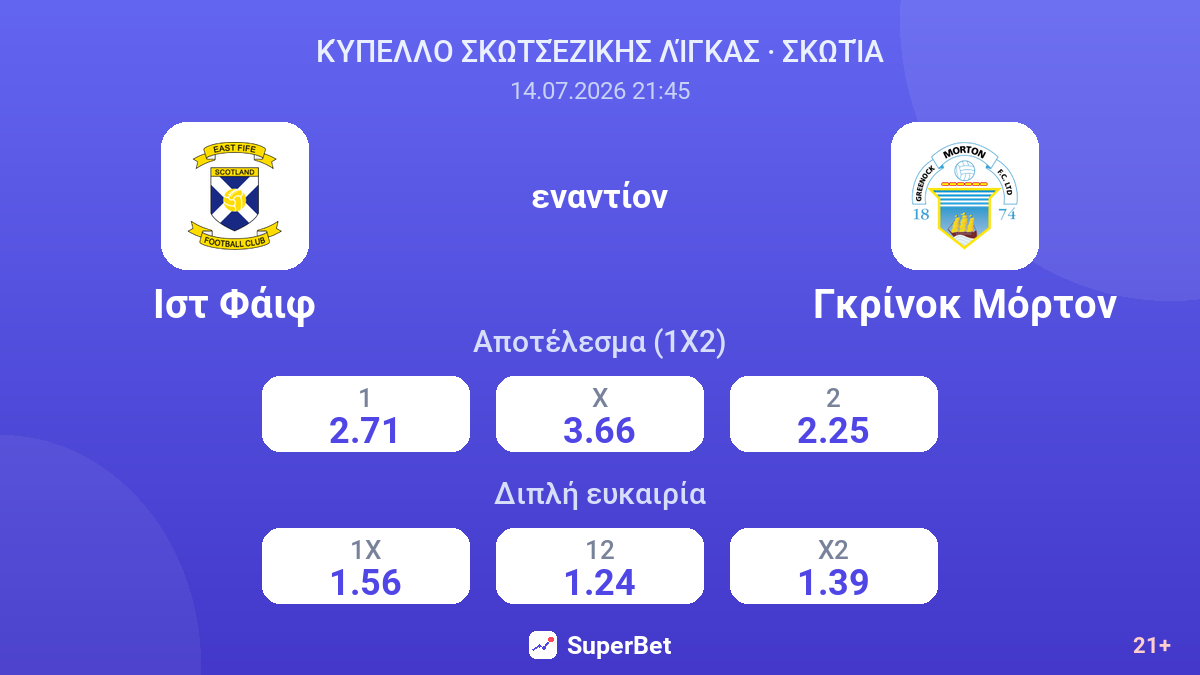 Ιστ Φάιφ εναντίον Γκρίνoκ Μόρτον — αποδόσεις