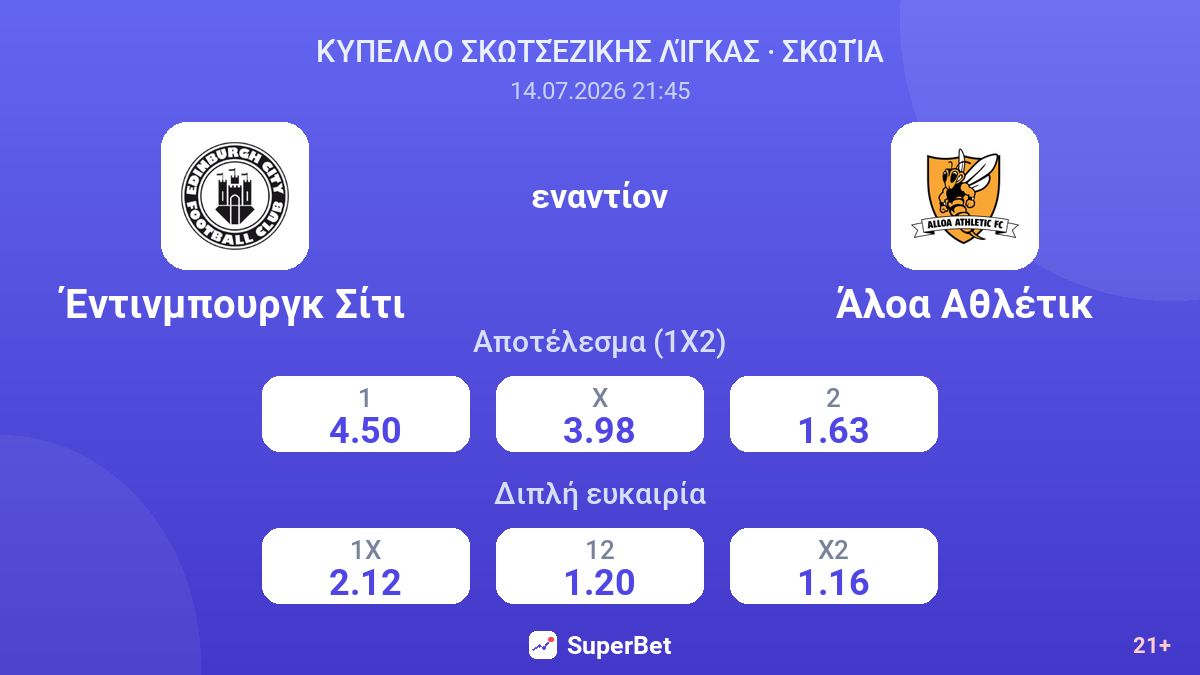 Έντινμπουργκ Σίτι εναντίον Άλοα Αθλέτικ — αποδόσεις