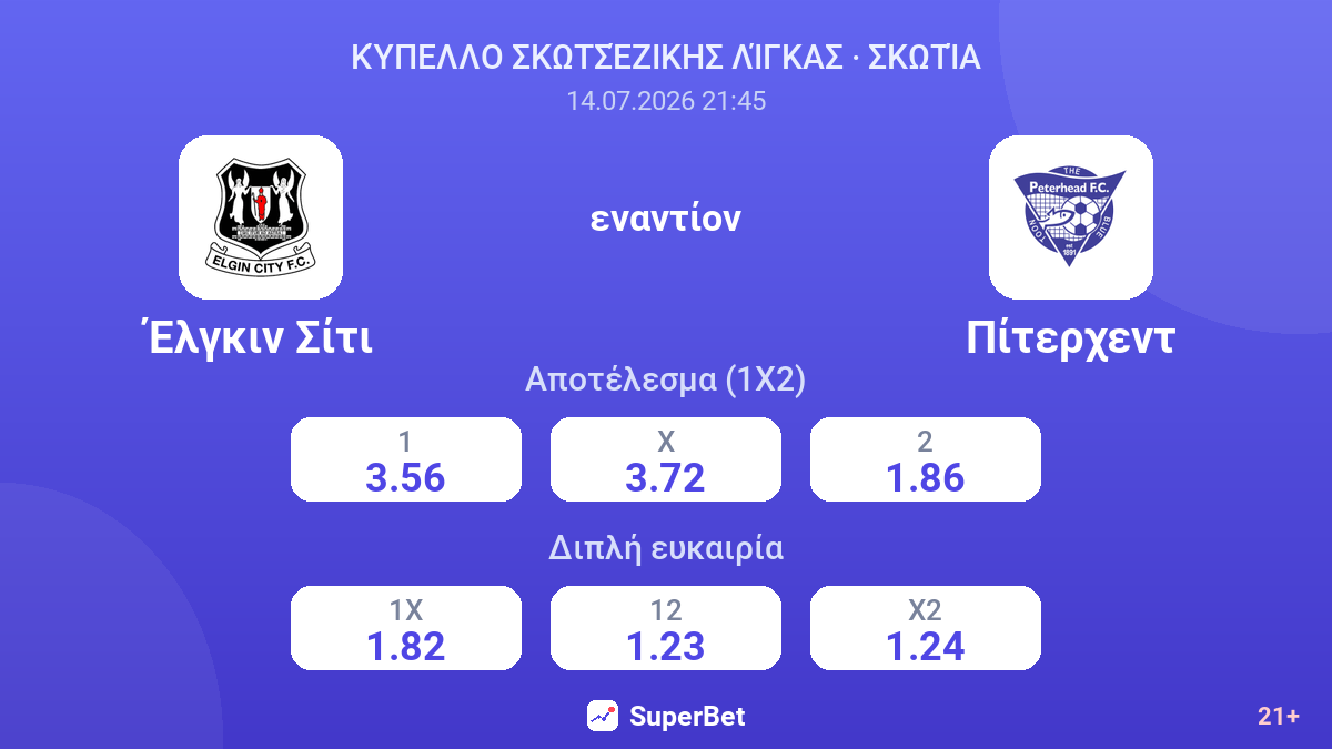 Έλγκιν Σίτι εναντίον Πίτερχεντ — αποδόσεις