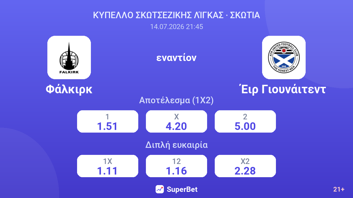 Φάλκιρκ εναντίον Έιρ Γιουνάιτεντ — αποδόσεις