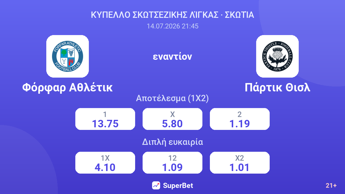 Φόρφαρ Αθλέτικ εναντίον Πάρτικ Θισλ — αποδόσεις