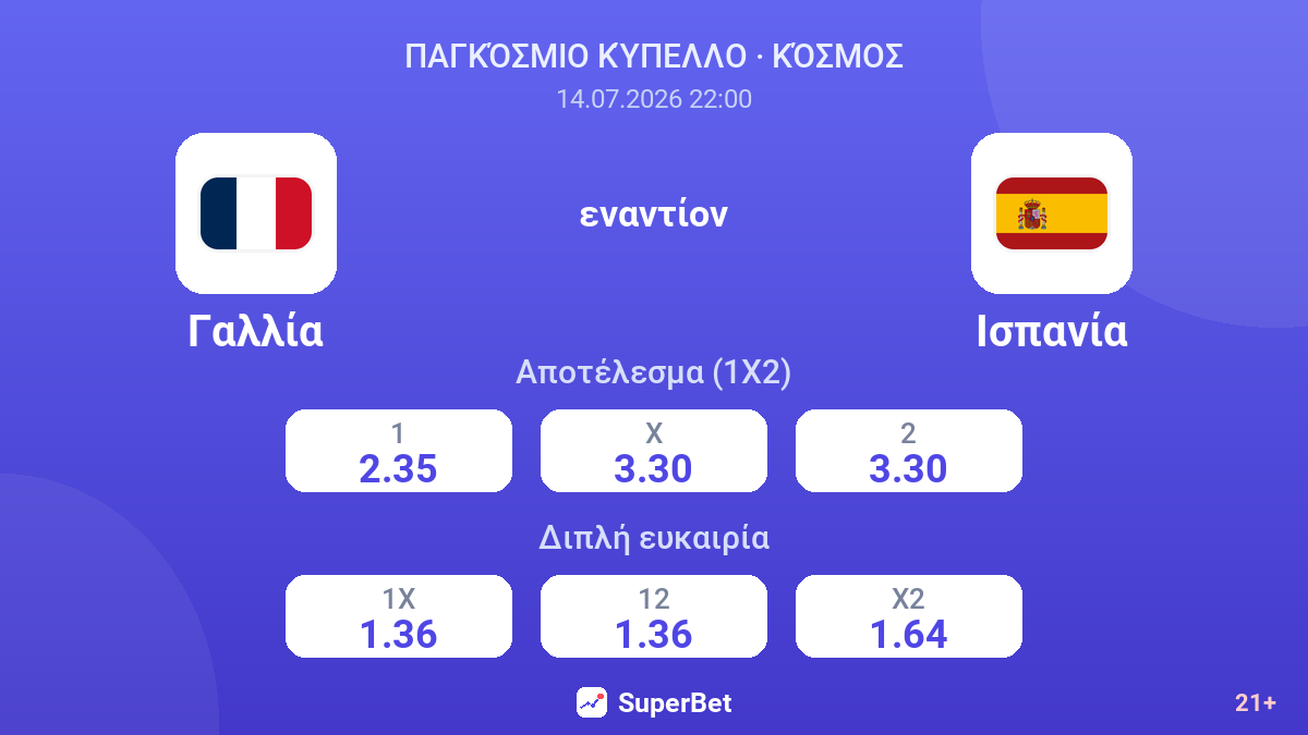 Γαλλία εναντίον Ισπανία — αποδόσεις